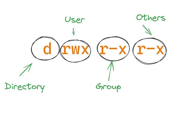 Drwxrwxrwt The Meaning Of The T At The End Linux Digest